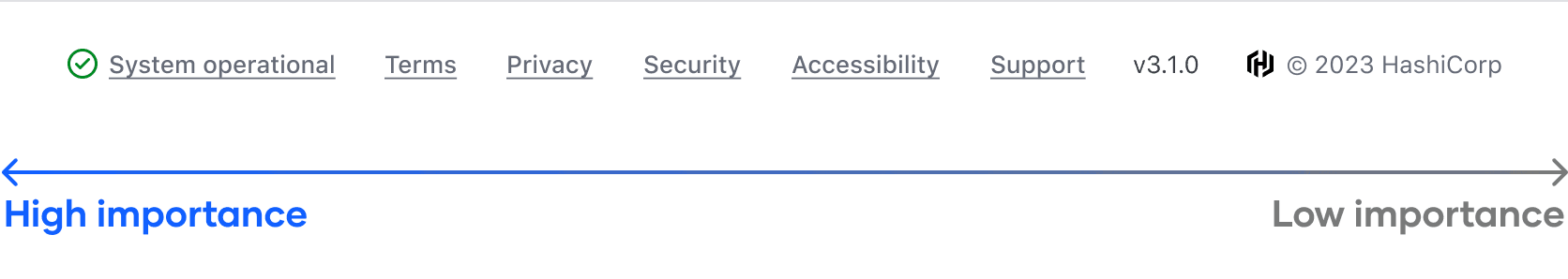 Example of the recommended order of content within the App Footer